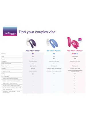 We -Vibe Chorus - Appos párvibrátor (lila) - Image 8