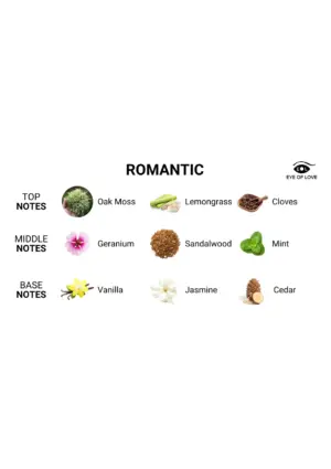Eye of Love Romantic - Feromon parfüm férfiaknak (10ml) - Image 6